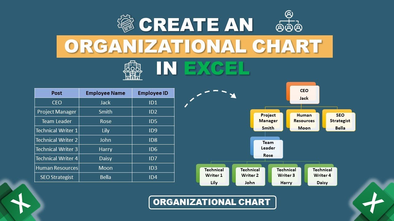 How to Create an Organizational Chart in Excel
