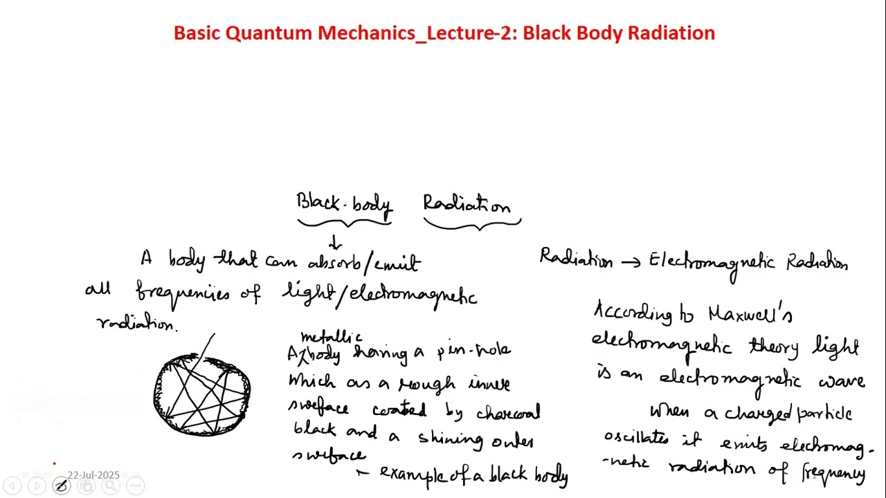 Basic Quantum Mechanics: Black Body Radiation - Lecture 2