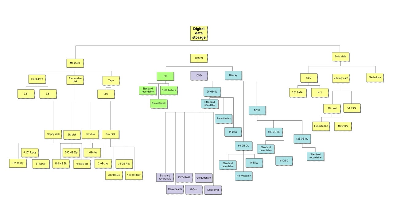2026-02-08 NotebookLM AI-generated Podcast About Digital Data Storage Tree