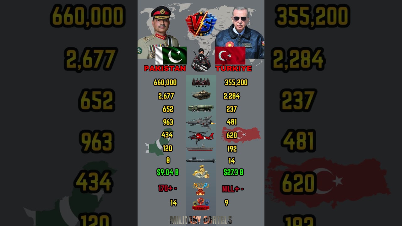 Pakistan vs Turkey Military Power Comparison 2026
