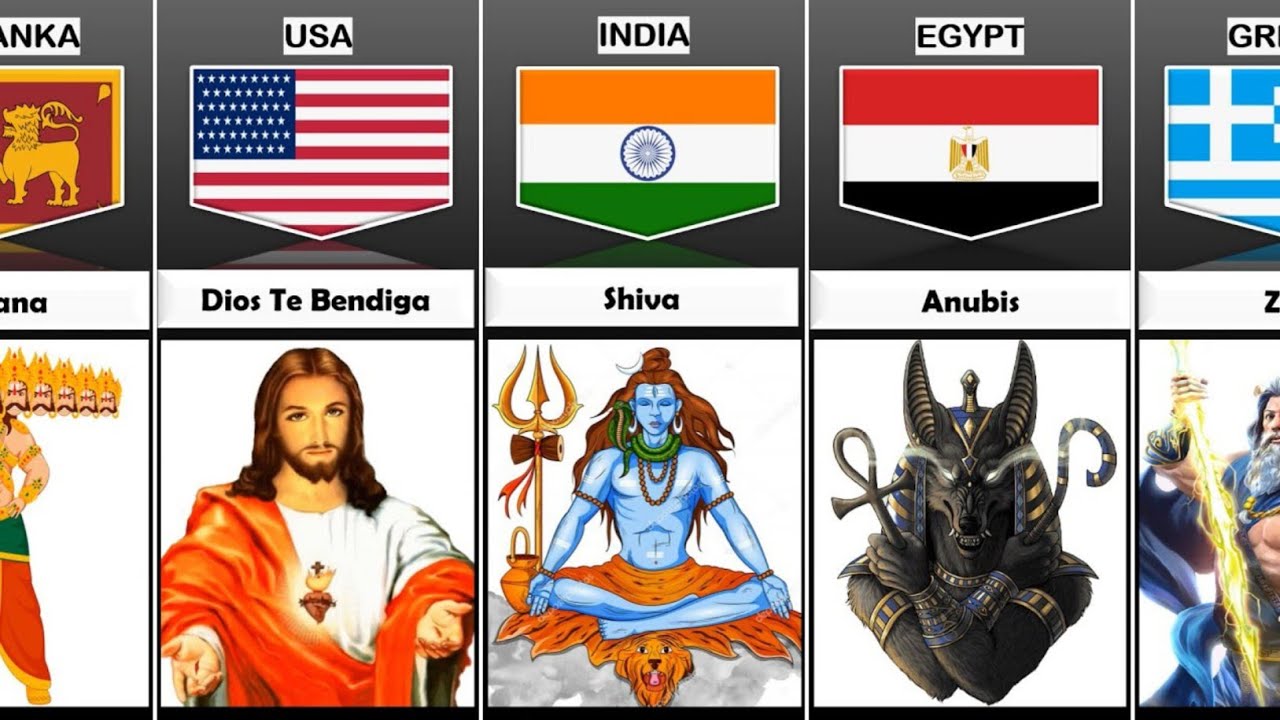 Gods From Different Countries |➡️ Different Countries Gods