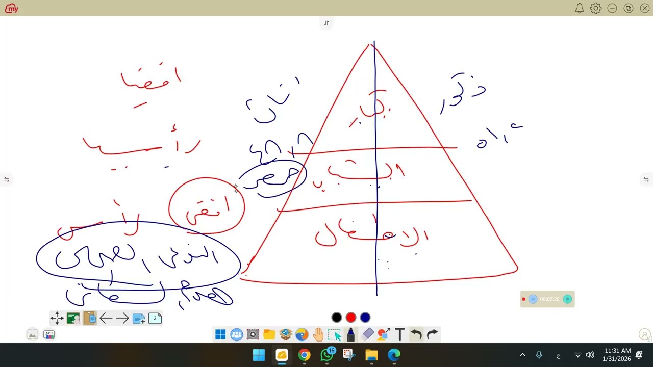 خصائص سكان 1ع