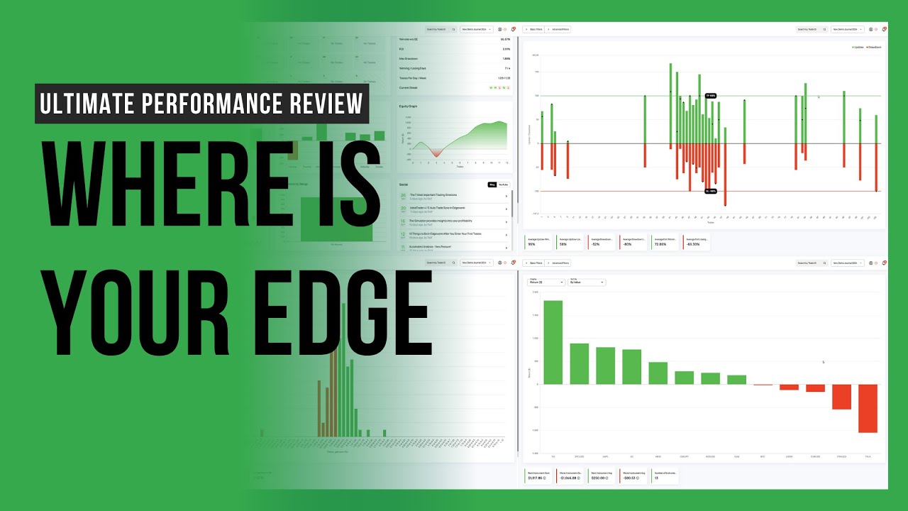 How to do your trading performance review step by step