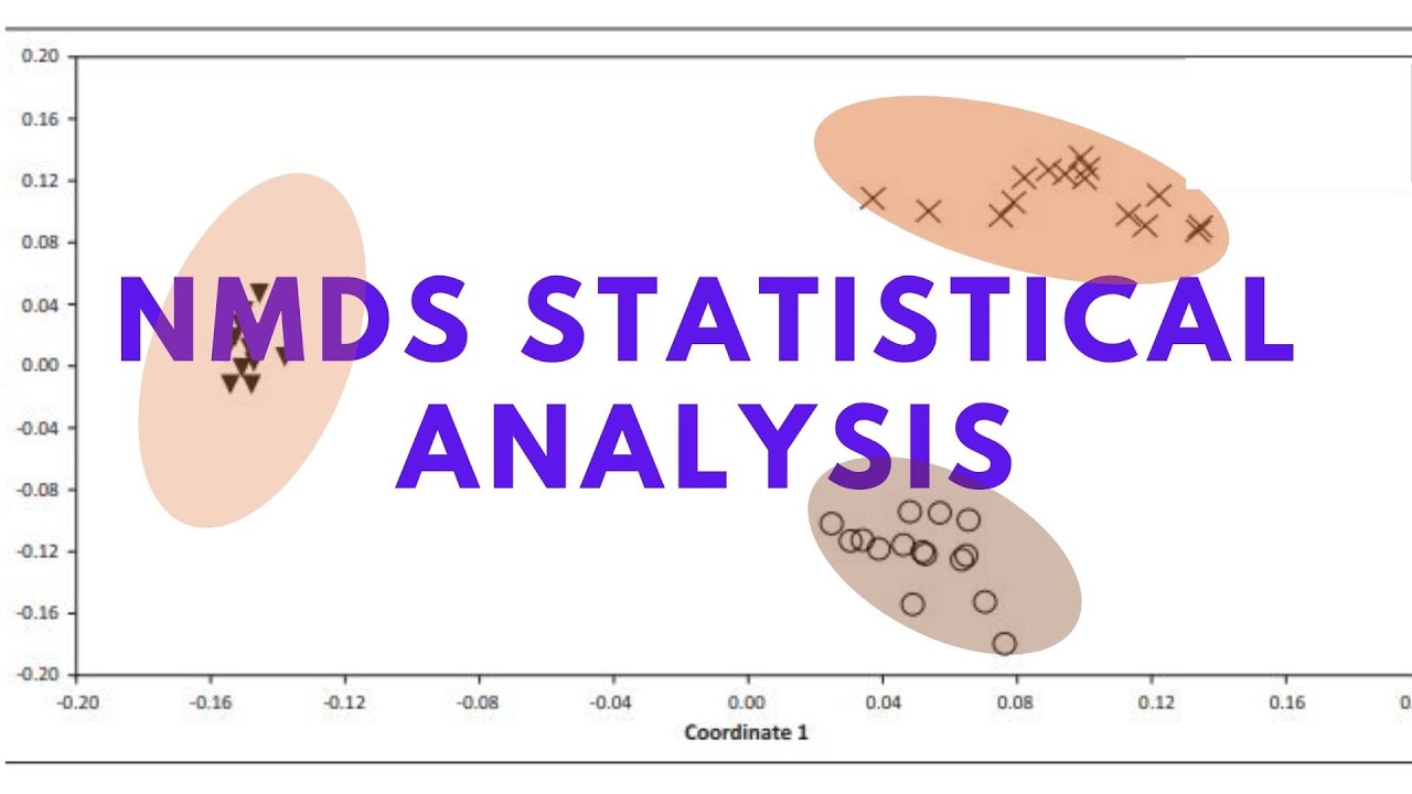 HOW TO TEACH YOU STATISTICS: nMDS ANALYSIS WITH PAST STATISTIC PROGRAM IN 2019