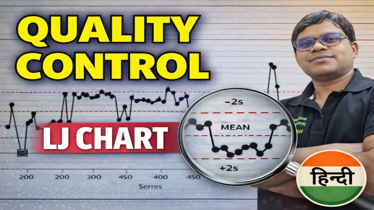 Quality Control | LJ Chart | Levey Jenning Chart