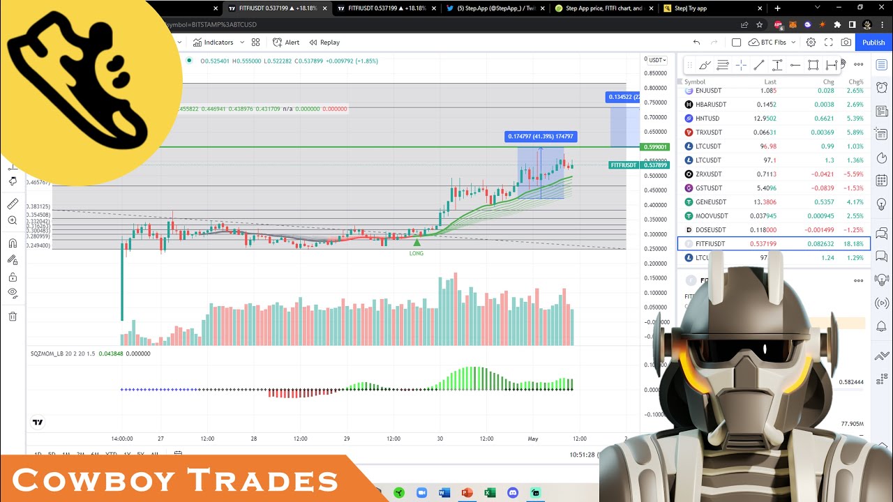 Step App FITFI Token - Crypto Technical Analysis and Price Prediction
