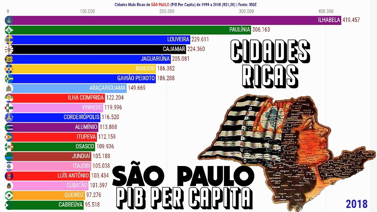 Cidades Mais Ricas do Estado de São Paulo | PIB Per Capita