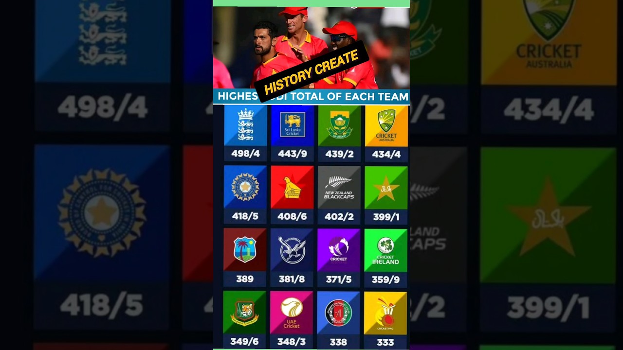 ZIMBABWE HISTORY CREATE 408 #odiworldcup2023 #worldcup #Zimbabwe #icc #bcci