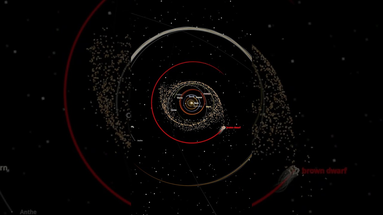 What if we replaced Jupiter with a brown dwarf? - Universe Sandbox #spacesimulation #universesandbox