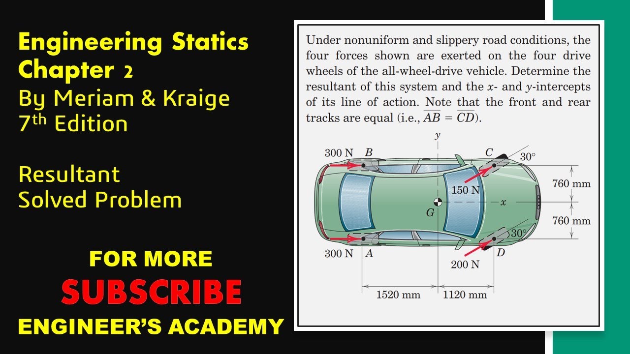 STATICS | Chapter 2 |  2/97 | Resultants | 7th Edition | Engineers Academy