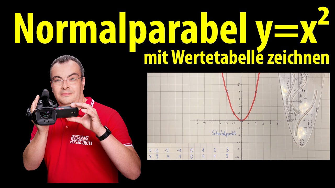 Normalparabel y=x² mit Wertetabelle in ein Koordinatensystem zeichnen | Lehrerschmidt.