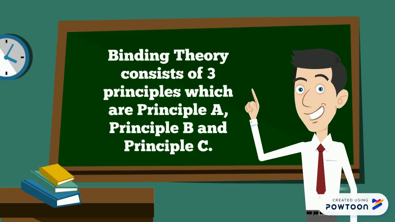Government Binding Theory