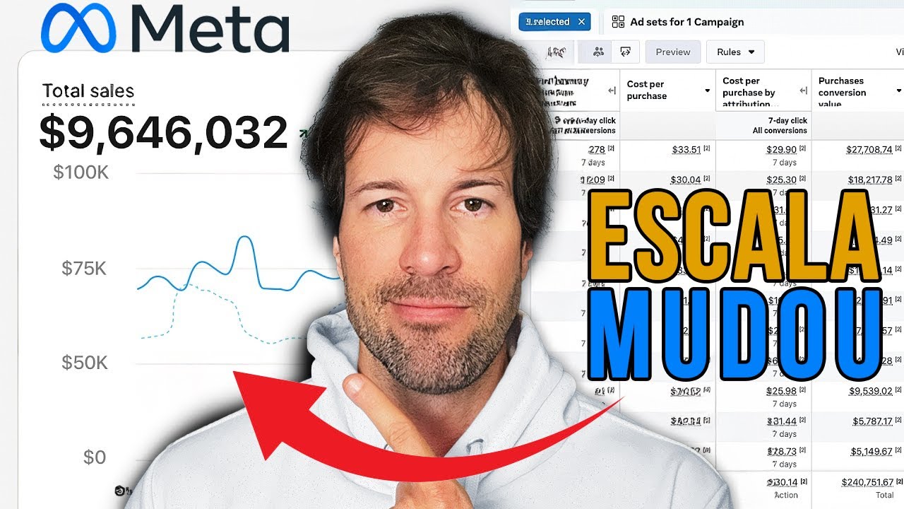Escala Meta Ads 2025: Me d&ecirc; 11 minutos e vou aumentar 25% do Seu ROAS