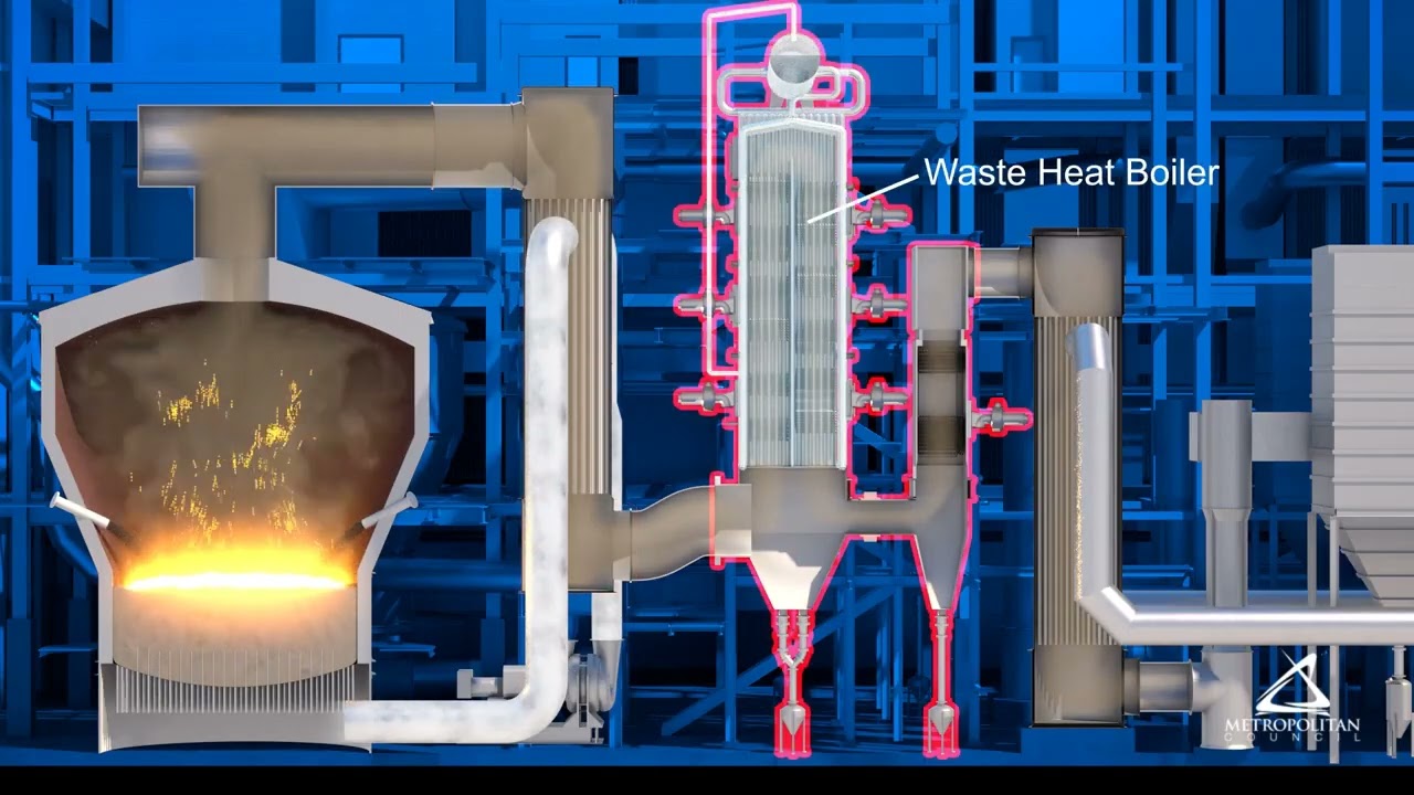 How it Works: Energy Recovery for Incineration at the Metro Plant