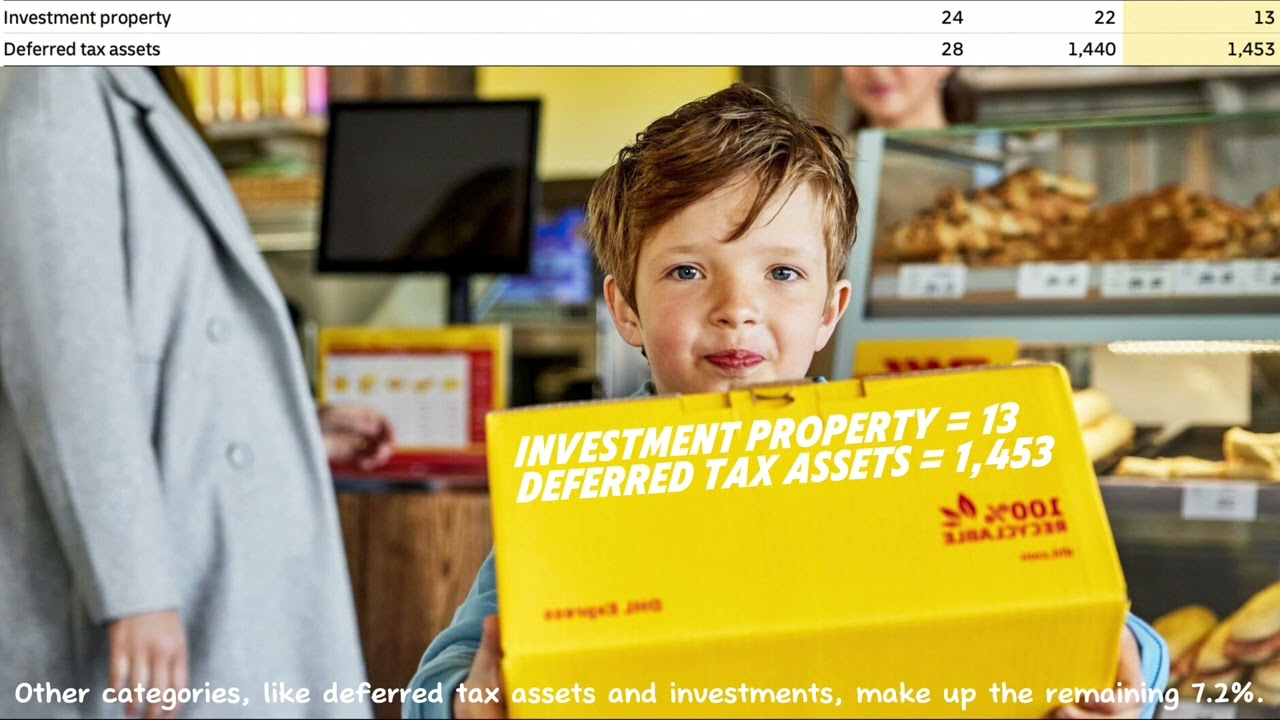 Accounting-DHL-F27