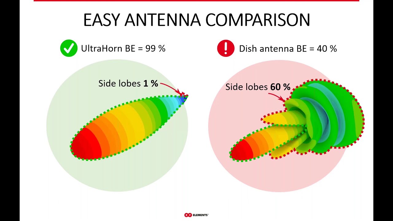 RF Elements Webinar – Learn About Beam Efficiency
