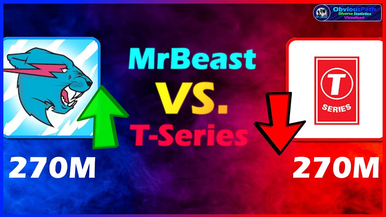 What if MrBeast vs. T-Series Happened?