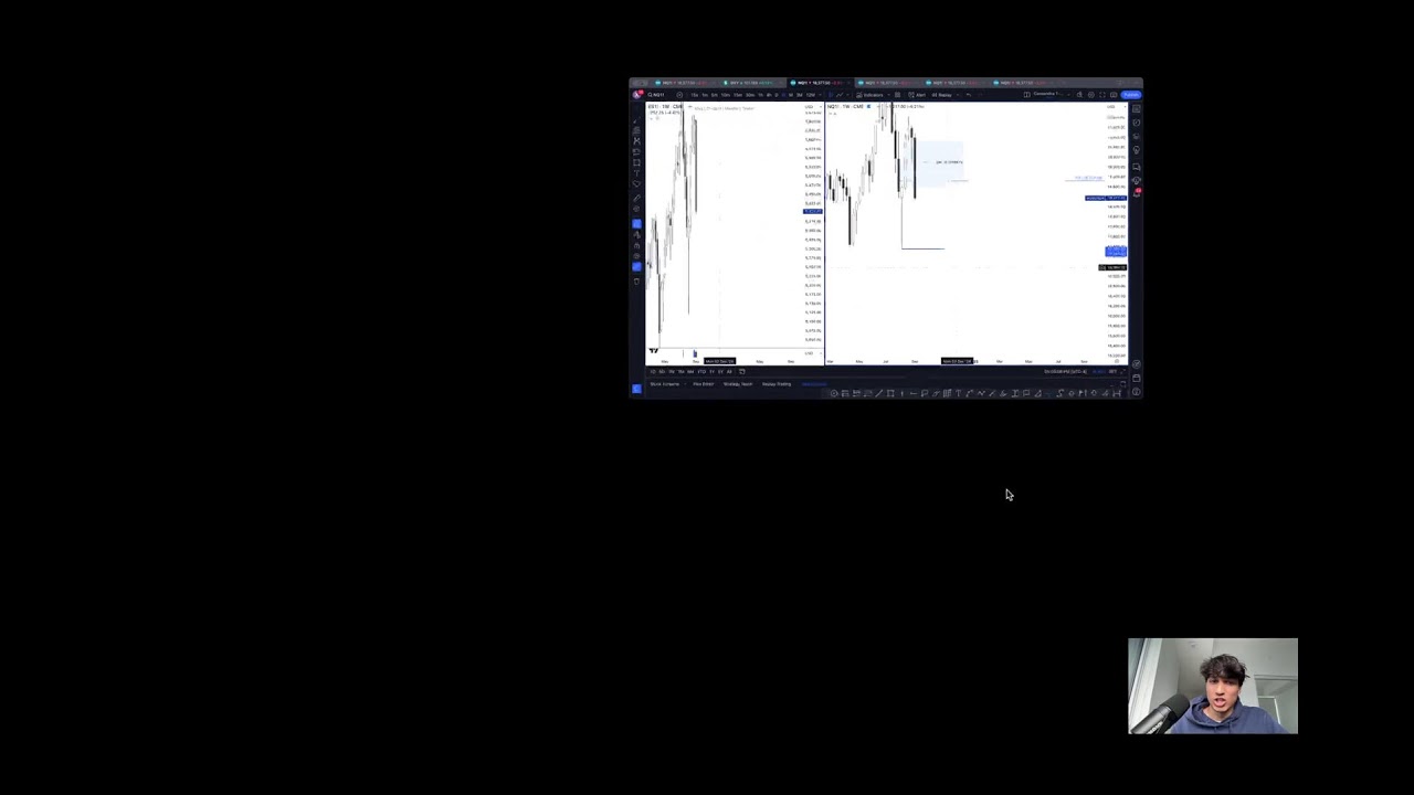 Live Backtesting Session / Lecture ~ How I Backtest On the Weekends