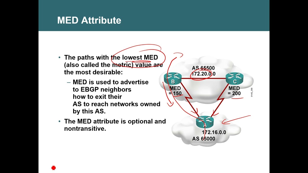 76 CCNP 117 CCIE COM Routing  - Understanding BGP Attributes_ Local Preference and MED Explained