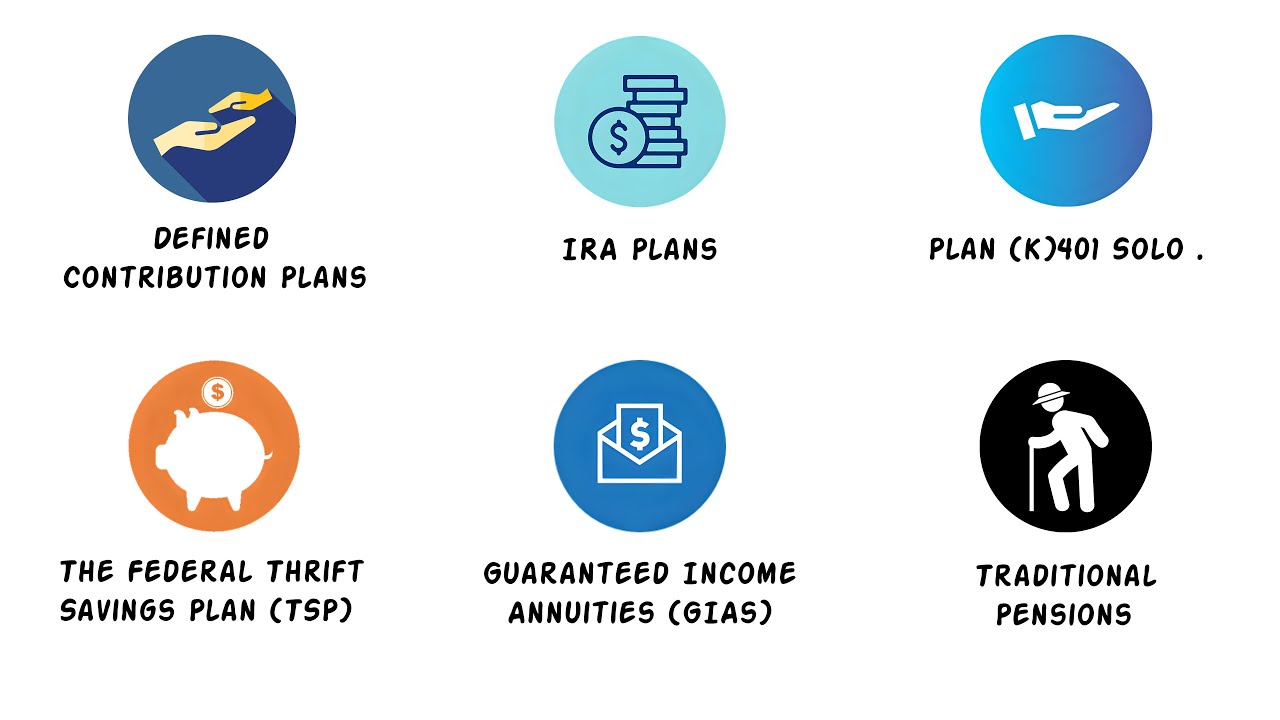 Every Retirement Accounts in the US Explained in 12 Minutes