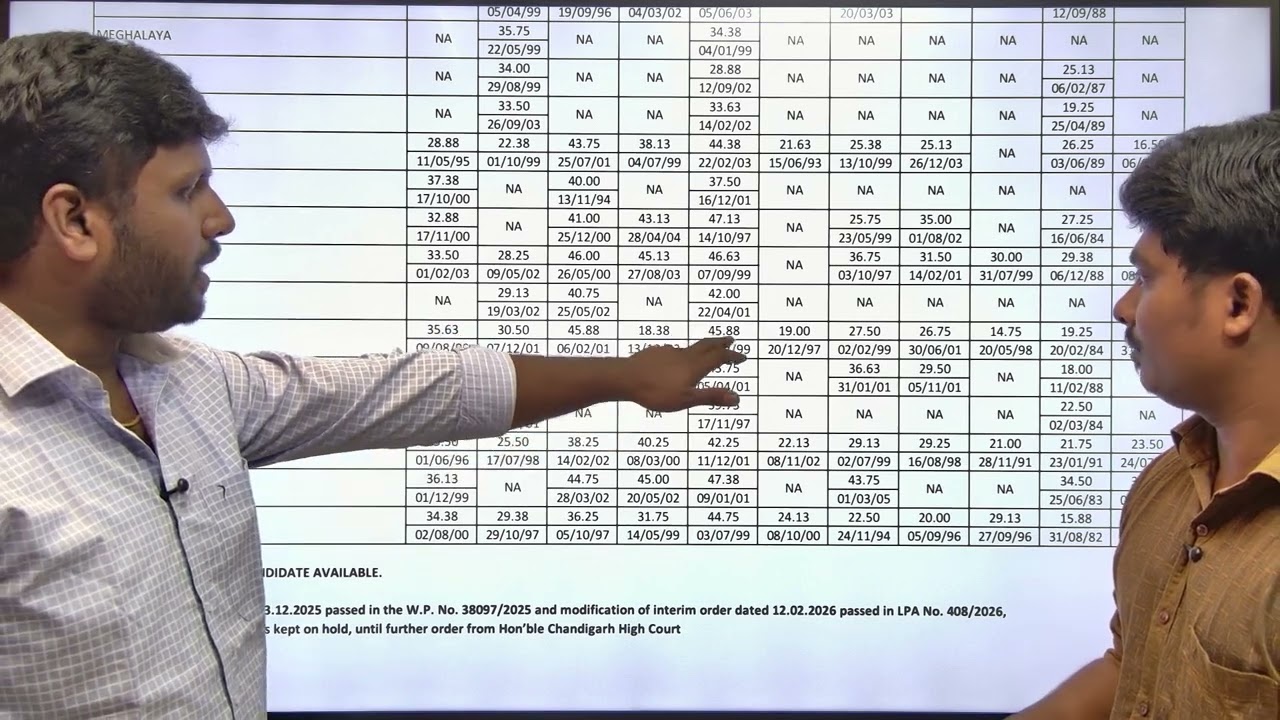 Elarumae Selected... IBPS Clerk la Competion ilaya? IBPS Clerk Reserve List Out 2026 #ibpsclerk