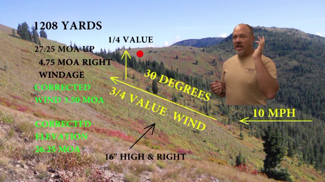 Send It 27   Wind Over Terrain