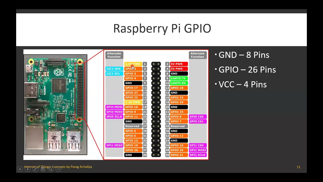 Raspberry Pi - Operating Systems for RPi, GPIO Pins, Other IoT Devices