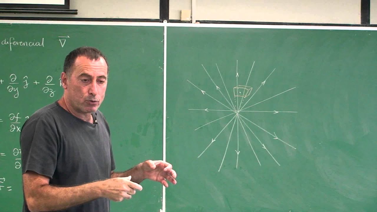Aula 2.4 - Derivadas de 2a ordem: o laplaciano; visualização da divergência e do rotacional
