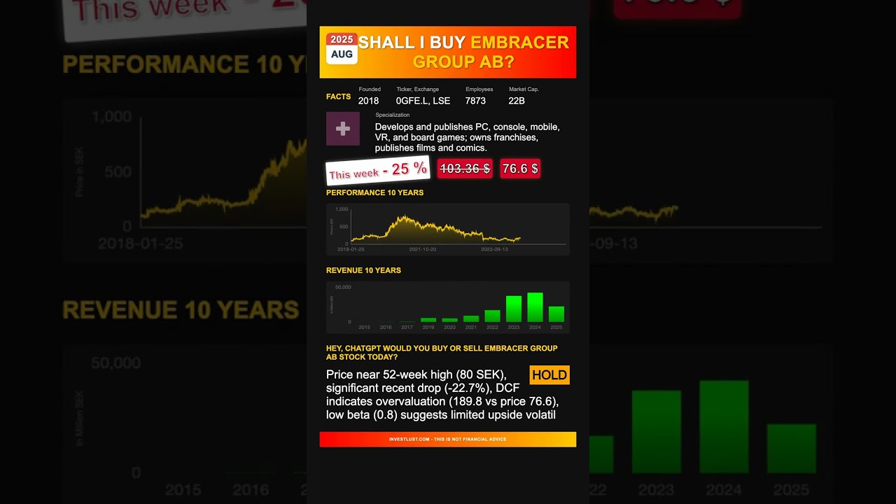 Embracer Group AB stock analysis - would ChatGPT buy or sell today? [August 2025]