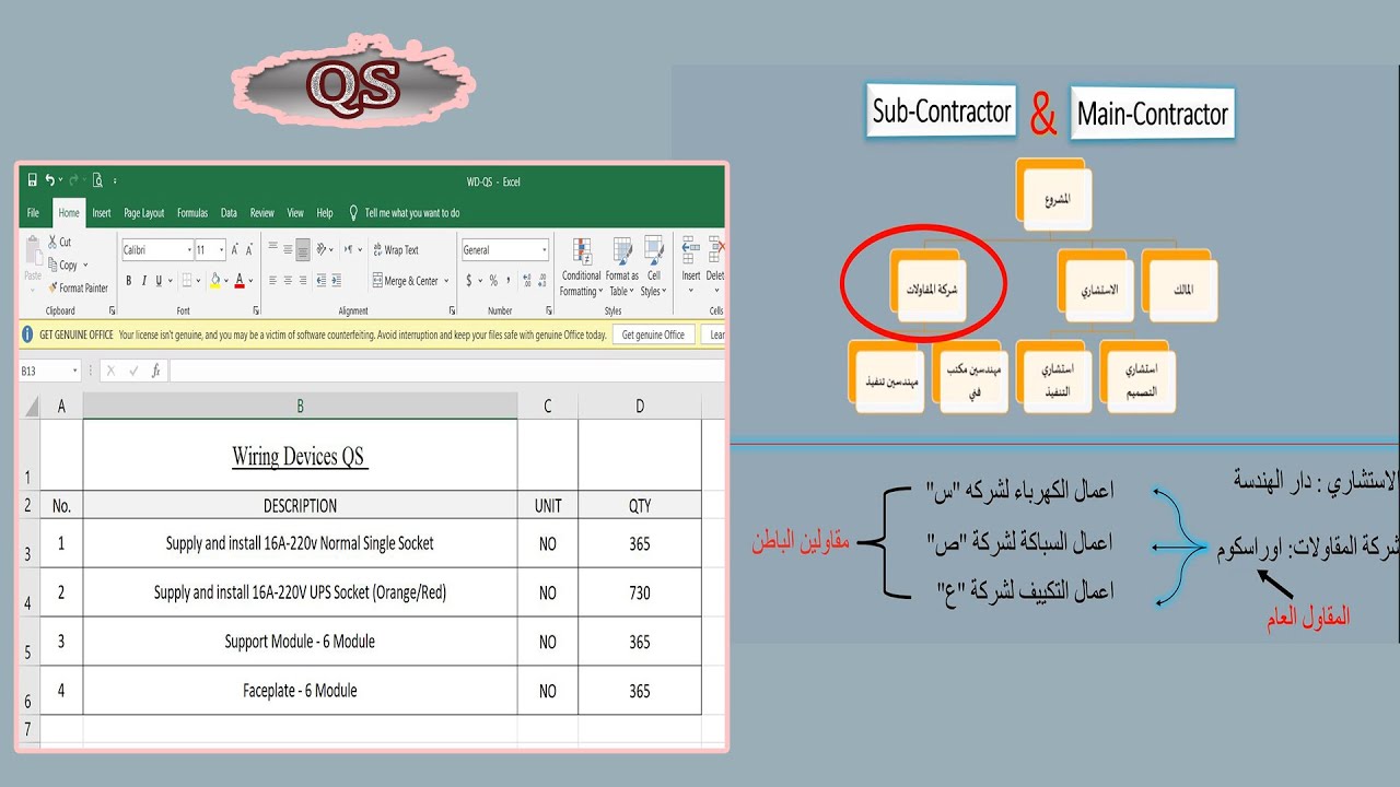 شرح  ال QS والمصطلحات التي تحمل نفس المعني وما هو الفرق بين ال Main-Contractor وال Sub-Contractor