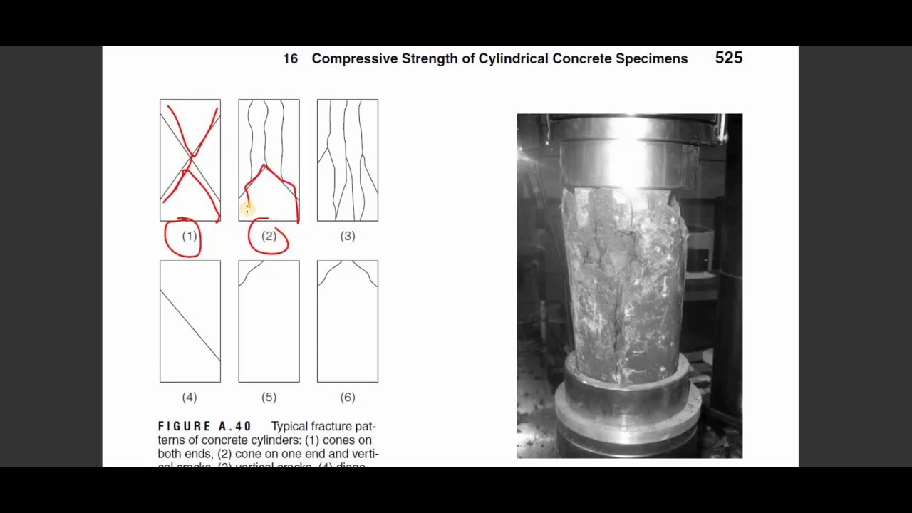 9- ASTM C39- Compressive Strength of Cylindrical Concrete Specimens