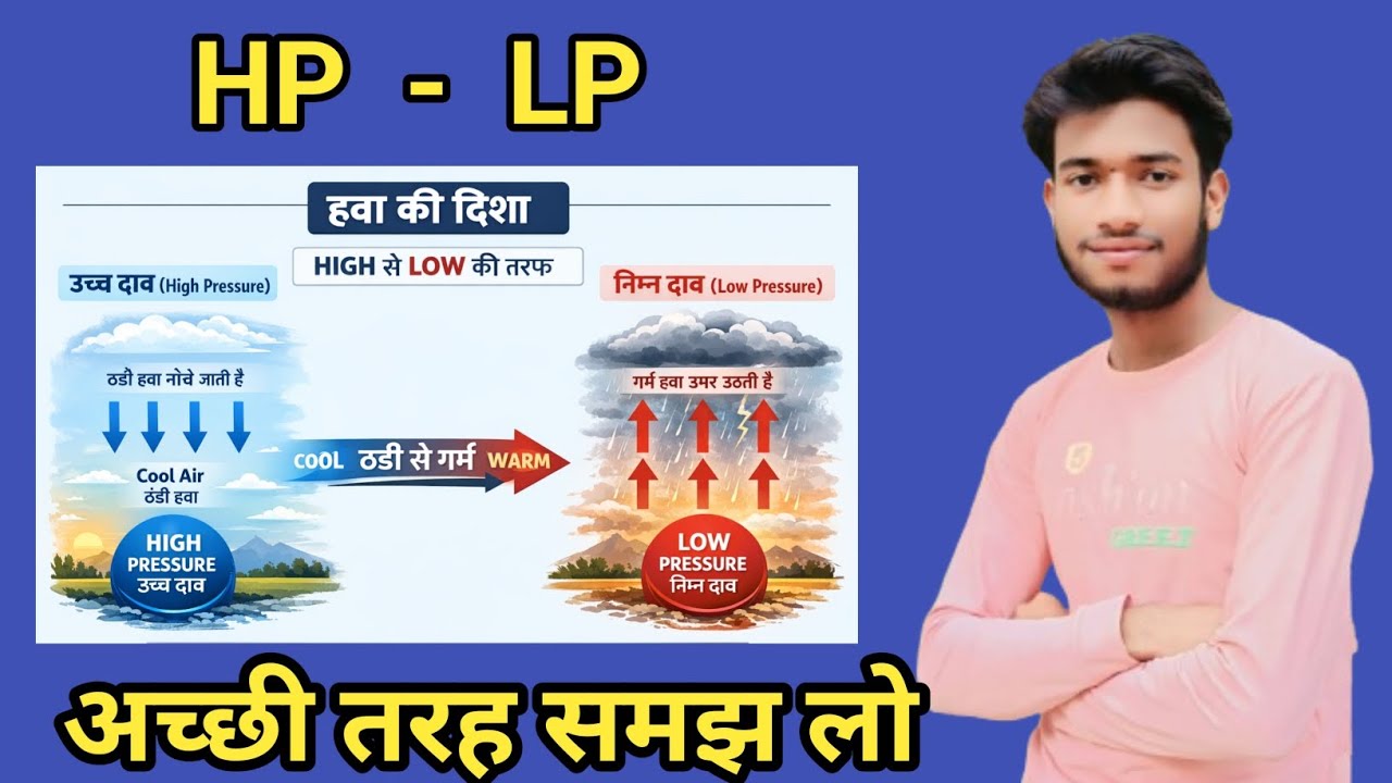 High Pressure – Low Pressure एक बार में समझ लो | हवा की दिशा |  Physical Geography in Hindi 