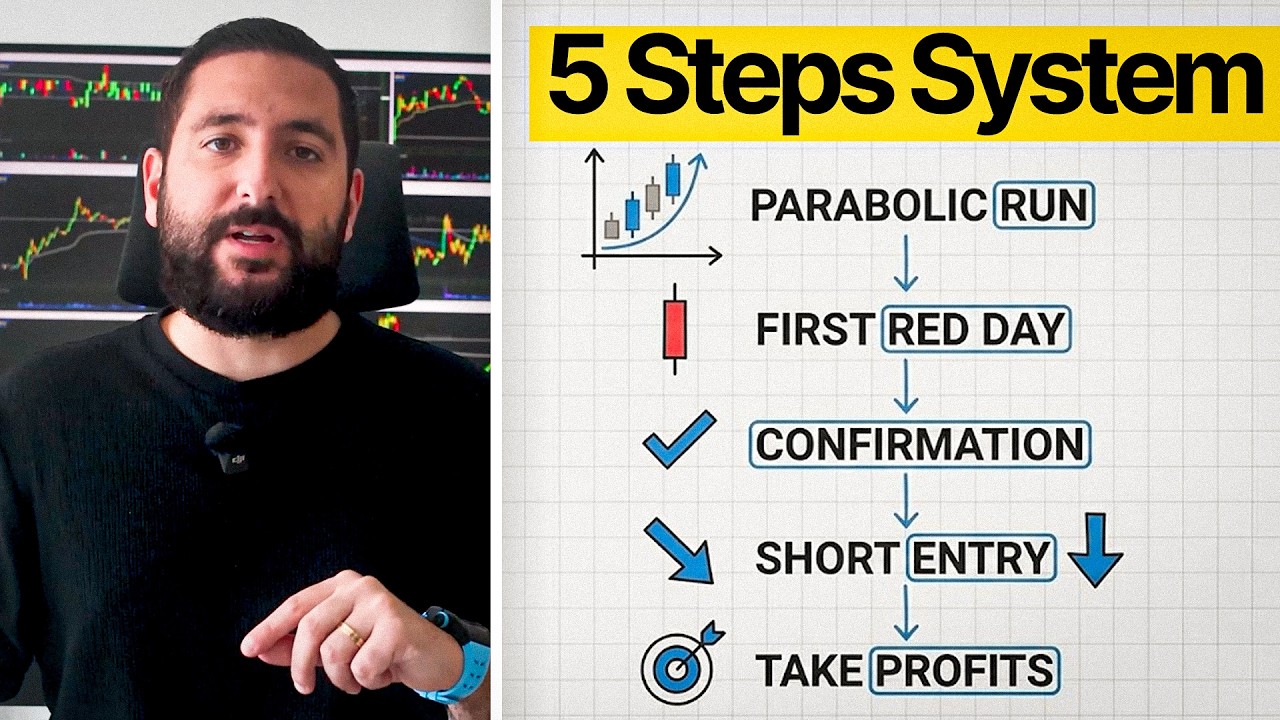 Copy This 5-Step Stock Trading Strategy To Become Profitable