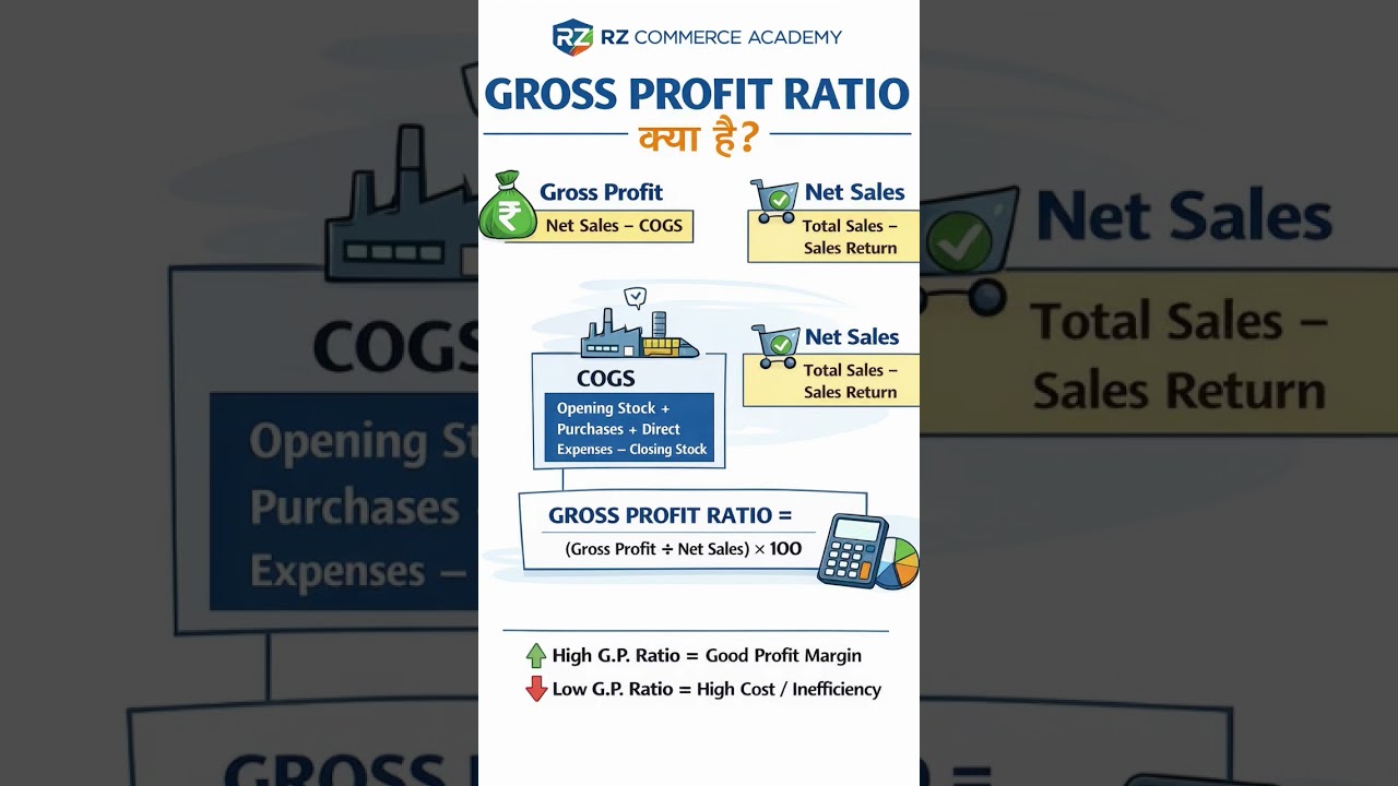 Gross profit ratio class 12