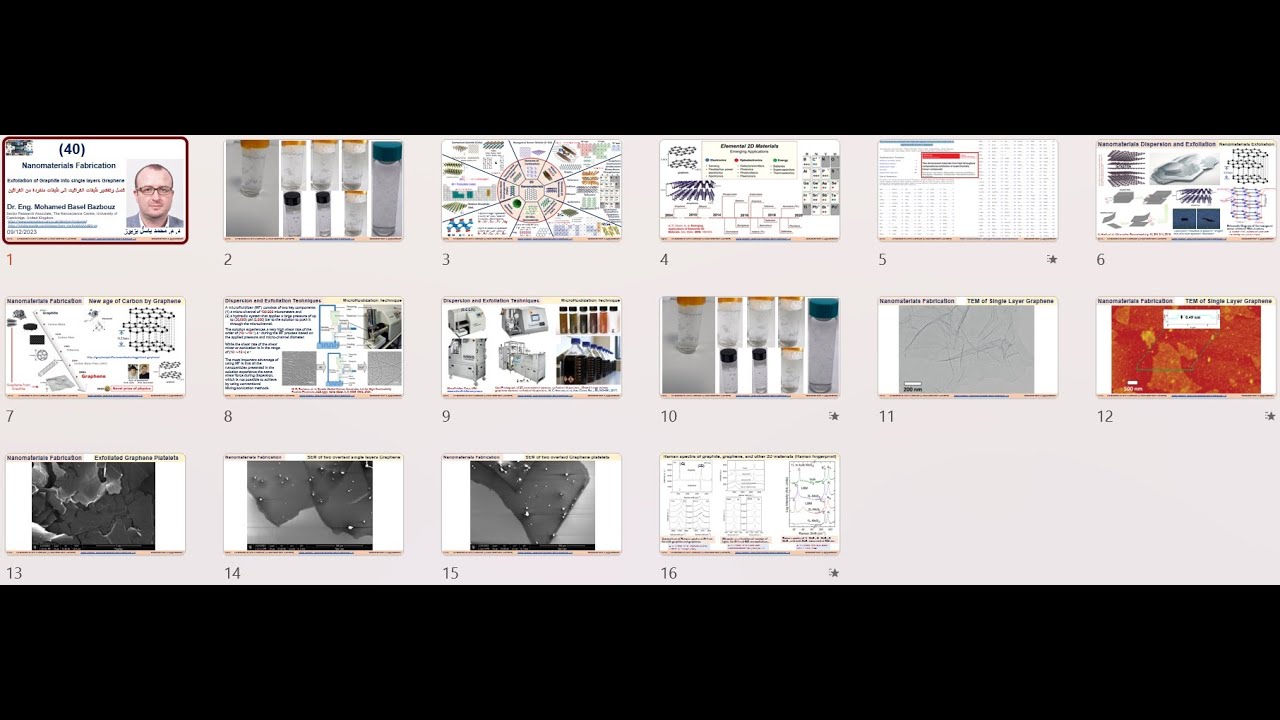 Exfoliation of Graphite into single layers Graphene فصل وتقشير  الغرافيت إلى  الغرافين