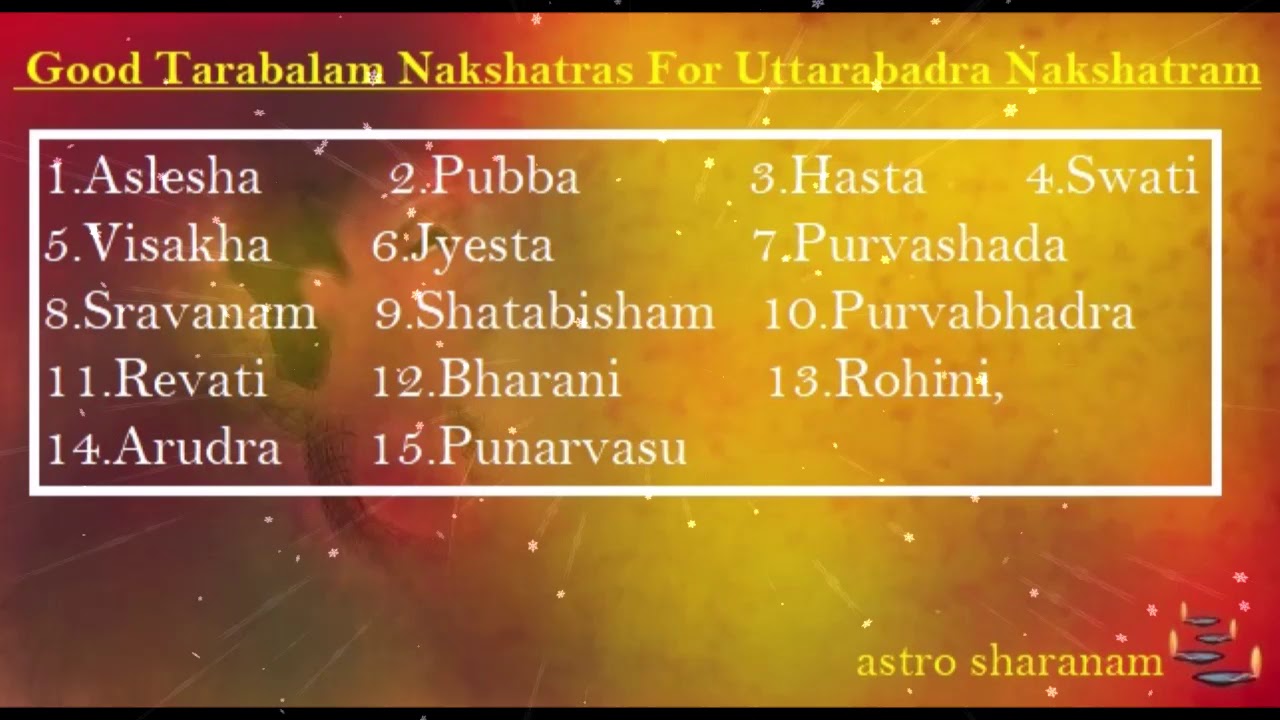 Tarabalam For Uttarabadra Nakshatram