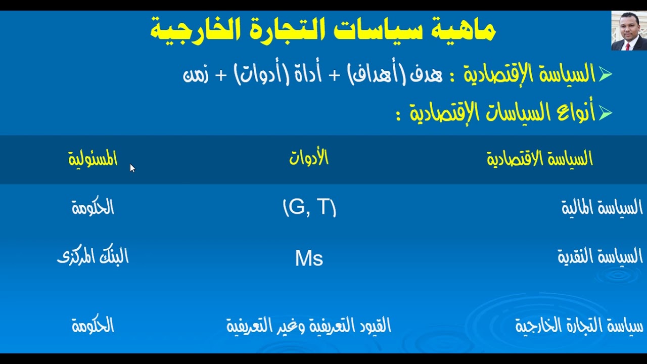 سياسات التجارة الخارجية : المحاضرة الأولى مفهوم وأهداف وخطوات السياسة الاقتصادية