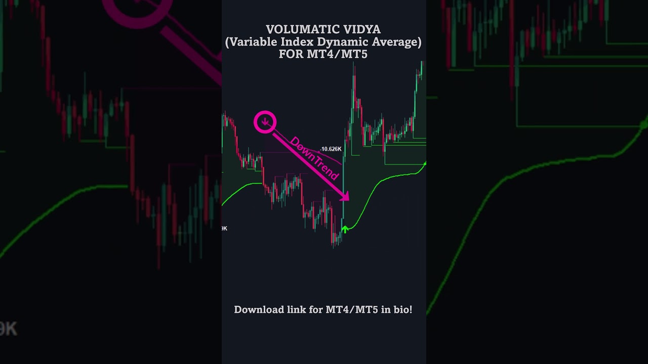 Volumatic VIDyA (Variable Index Dynamic Average) for MT4/MT5 #trading #mt5indicator #forex