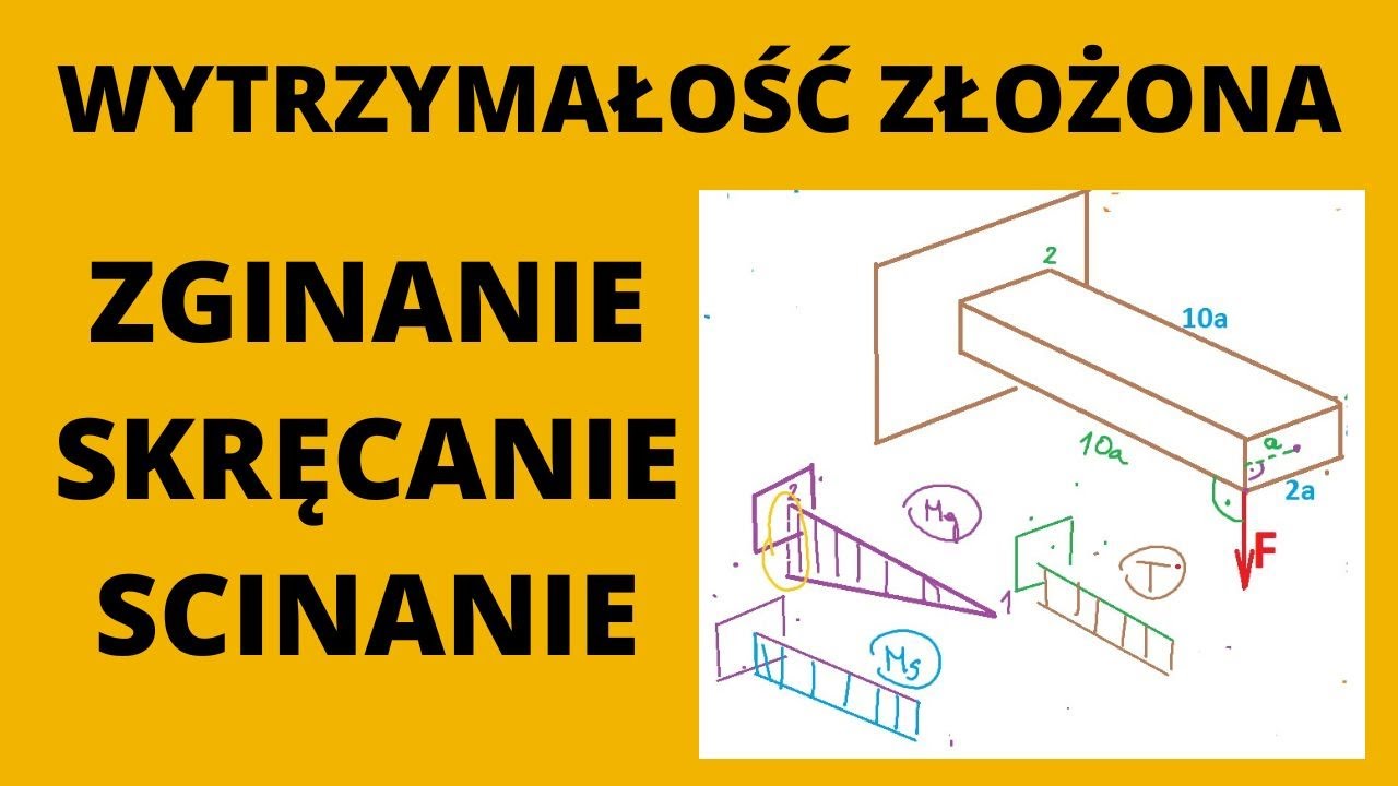Wytrzymałość złożona zginanie skręcanie ścinanie