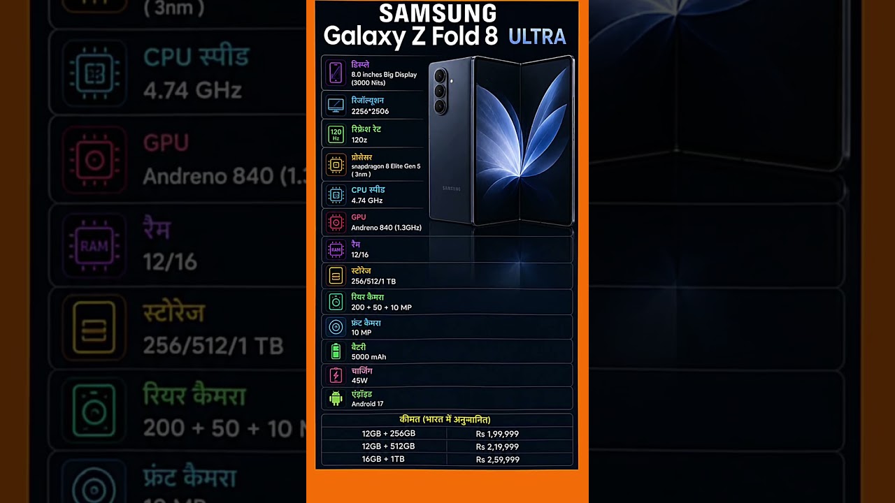 Samsung Galaxy Z Fold 8 Ultra 🔥 Full Specifications, Price & Features | Snapdragon 8 Elite Gen 5 |