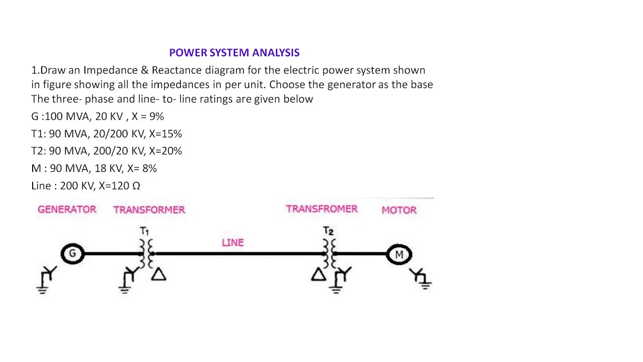 Problem #1 | Impedance & Reactance diagram | PSA
