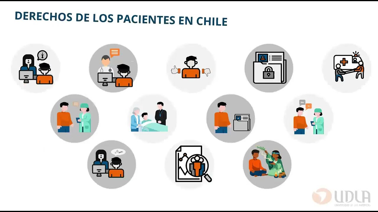 DERECHO PRÁCTICO. DERECHOS Y DEBERES DE LO PACIENTES EN CHILE. PARTE 2