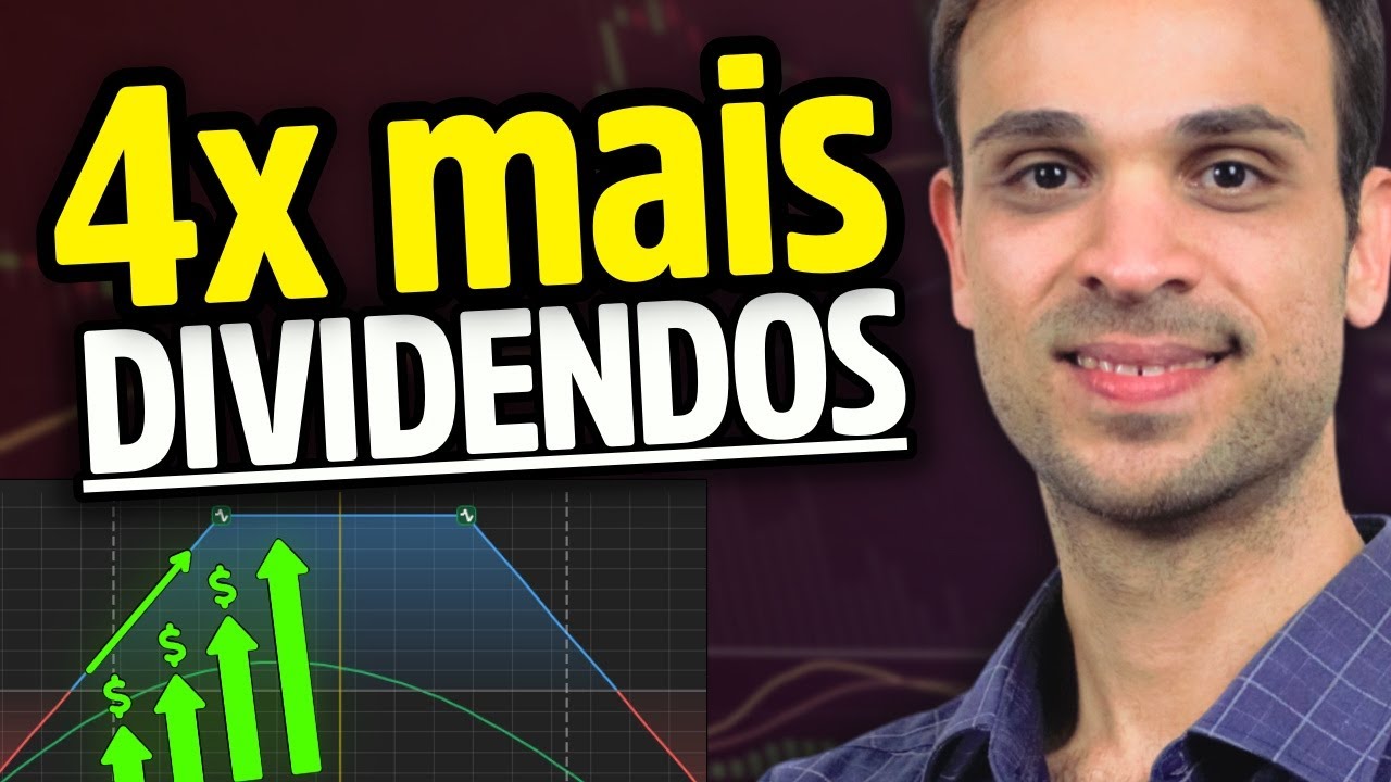 Estrat&eacute;gia que gera RENDA PASSIVA com Op&ccedil;&otilde;es sem precisar de A&ccedil;&otilde;es (Short Strangle)