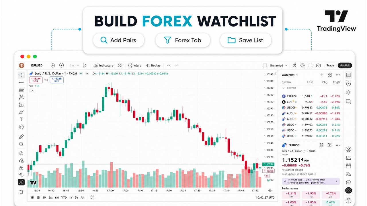 How to Add Currency Pairs to a TradingView Watchlist (Neater Watchlist Control)