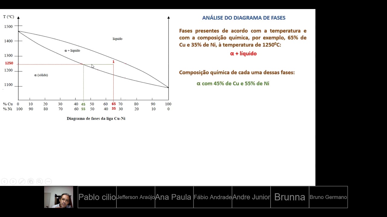 Diagrama de fases Cu-Ni - Regra da Alavanca - 07/04/2020