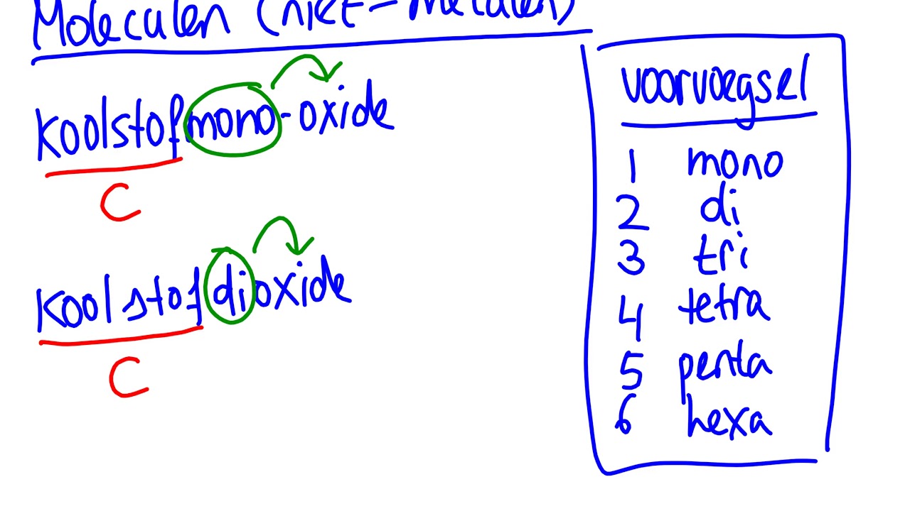 Verbranding van elementen