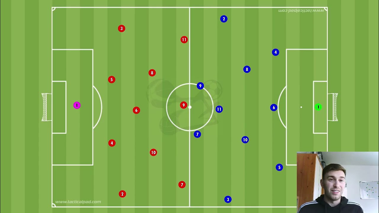 Pressing From Goal Kicks in a 4-3-3 vs 3-5-2