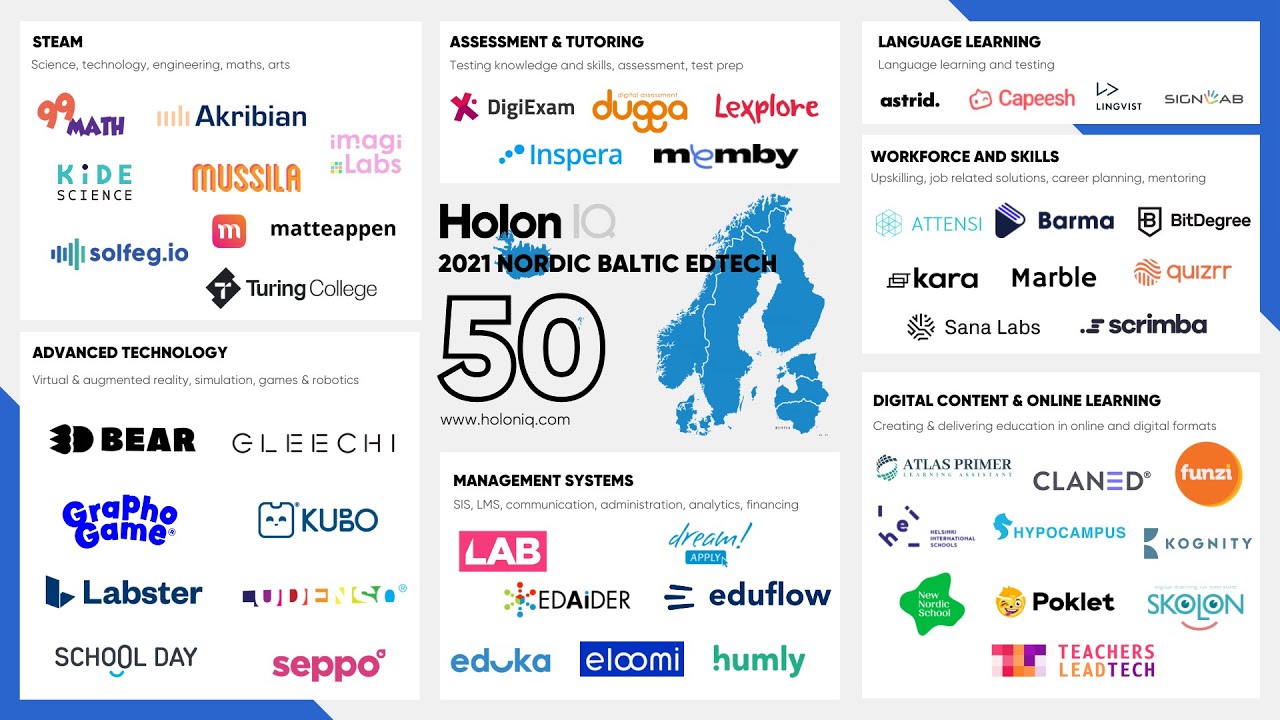 2021 Nordic Baltic EdTech 50