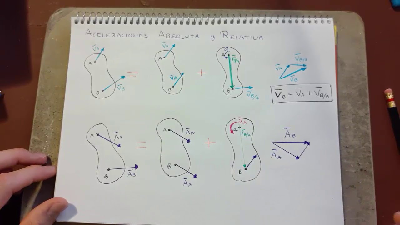 Aceleraciones Absoluta y Relativa