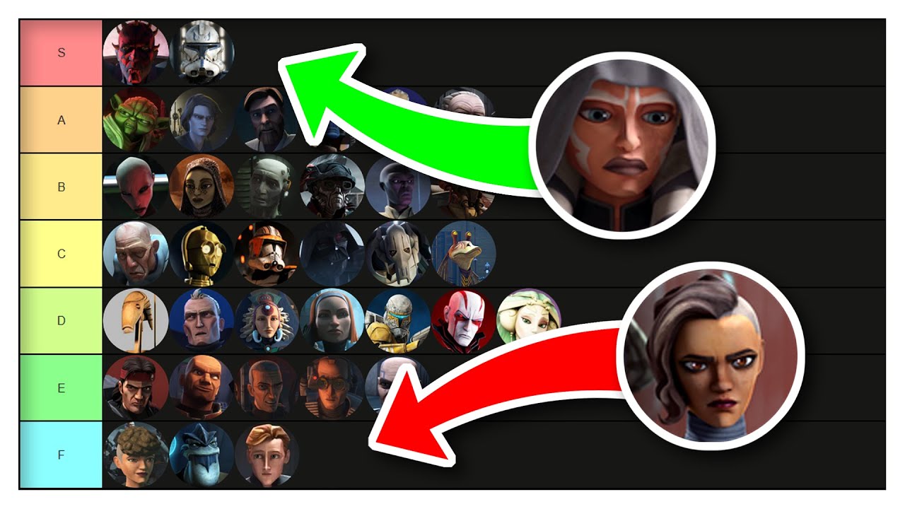 Die besten (und schlechtesten) Charaktere aus Star Wars: The Clone Wars